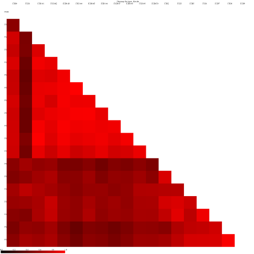 Heatmap for the thetayc calculator