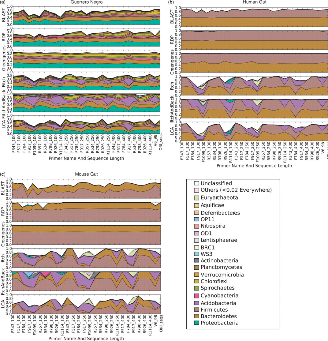 comparison of reference taxonomies